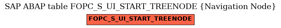 E-R Diagram for table FOPC_S_UI_START_TREENODE (Navigation Node)