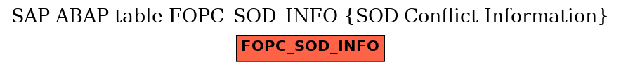 E-R Diagram for table FOPC_SOD_INFO (SOD Conflict Information)