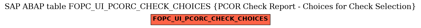 E-R Diagram for table FOPC_UI_PCORC_CHECK_CHOICES (PCOR Check Report - Choices for Check Selection)