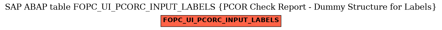 E-R Diagram for table FOPC_UI_PCORC_INPUT_LABELS (PCOR Check Report - Dummy Structure for Labels)