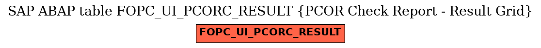 E-R Diagram for table FOPC_UI_PCORC_RESULT (PCOR Check Report - Result Grid)