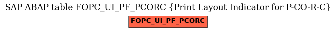 E-R Diagram for table FOPC_UI_PF_PCORC (Print Layout Indicator for P-CO-R-C)