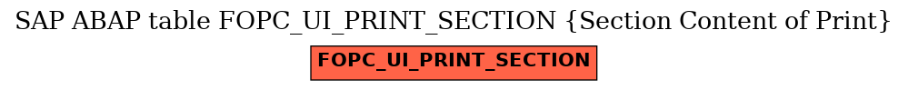 E-R Diagram for table FOPC_UI_PRINT_SECTION (Section Content of Print)