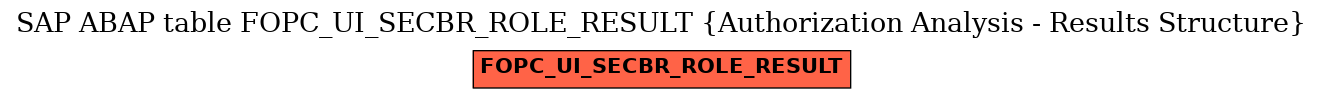 E-R Diagram for table FOPC_UI_SECBR_ROLE_RESULT (Authorization Analysis - Results Structure)