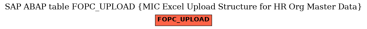 E-R Diagram for table FOPC_UPLOAD (MIC Excel Upload Structure for HR Org Master Data)