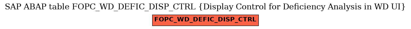 E-R Diagram for table FOPC_WD_DEFIC_DISP_CTRL (Display Control for Deficiency Analysis in WD UI)