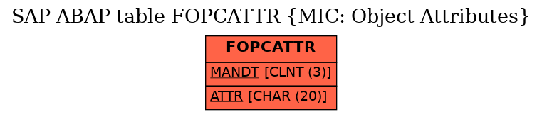 E-R Diagram for table FOPCATTR (MIC: Object Attributes)