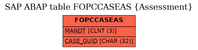 E-R Diagram for table FOPCCASEAS (Assessment)