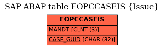 E-R Diagram for table FOPCCASEIS (Issue)