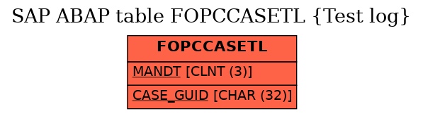 E-R Diagram for table FOPCCASETL (Test log)