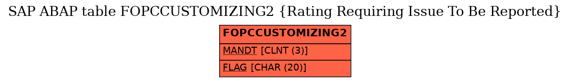 E-R Diagram for table FOPCCUSTOMIZING2 (Rating Requiring Issue To Be Reported)