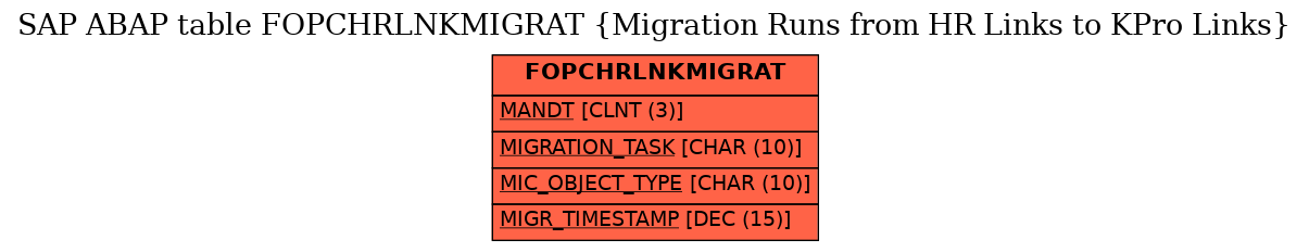 E-R Diagram for table FOPCHRLNKMIGRAT (Migration Runs from HR Links to KPro Links)