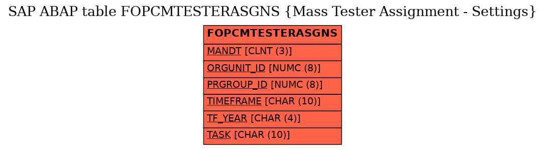 E-R Diagram for table FOPCMTESTERASGNS (Mass Tester Assignment - Settings)