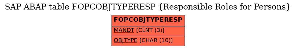 E-R Diagram for table FOPCOBJTYPERESP (Responsible Roles for Persons)