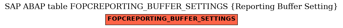 E-R Diagram for table FOPCREPORTING_BUFFER_SETTINGS (Reporting Buffer Setting)