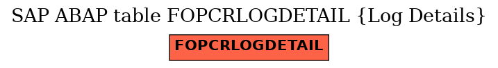 E-R Diagram for table FOPCRLOGDETAIL (Log Details)