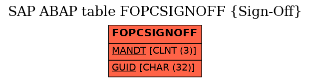 E-R Diagram for table FOPCSIGNOFF (Sign-Off)