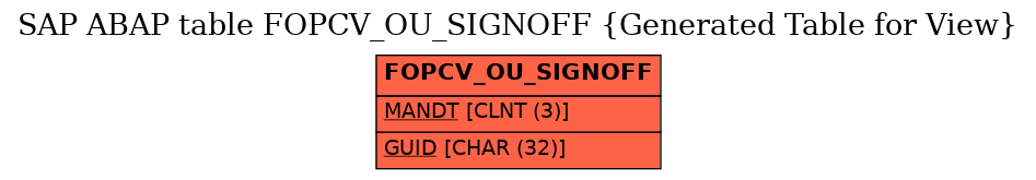 E-R Diagram for table FOPCV_OU_SIGNOFF (Generated Table for View)