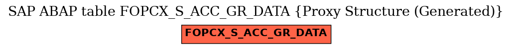 E-R Diagram for table FOPCX_S_ACC_GR_DATA (Proxy Structure (Generated))