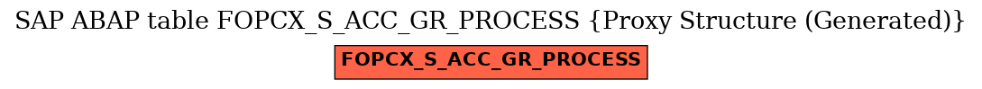 E-R Diagram for table FOPCX_S_ACC_GR_PROCESS (Proxy Structure (Generated))