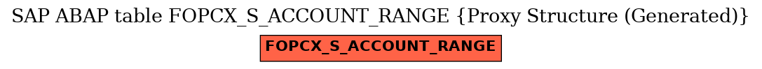 E-R Diagram for table FOPCX_S_ACCOUNT_RANGE (Proxy Structure (Generated))