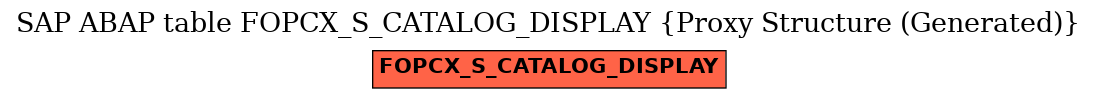 E-R Diagram for table FOPCX_S_CATALOG_DISPLAY (Proxy Structure (Generated))