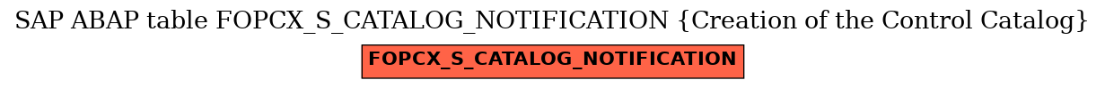 E-R Diagram for table FOPCX_S_CATALOG_NOTIFICATION (Creation of the Control Catalog)