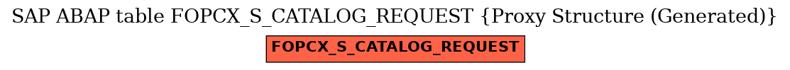 E-R Diagram for table FOPCX_S_CATALOG_REQUEST (Proxy Structure (Generated))
