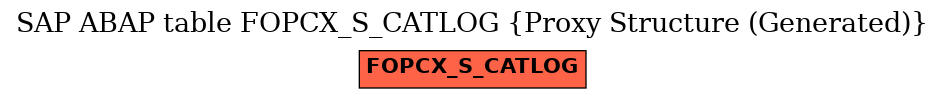 E-R Diagram for table FOPCX_S_CATLOG (Proxy Structure (Generated))
