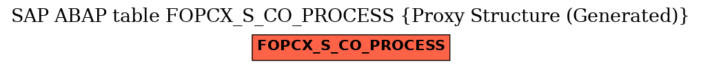 E-R Diagram for table FOPCX_S_CO_PROCESS (Proxy Structure (Generated))