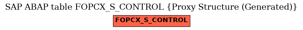 E-R Diagram for table FOPCX_S_CONTROL (Proxy Structure (Generated))