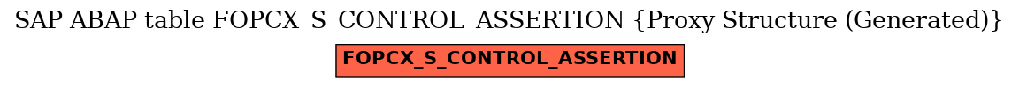 E-R Diagram for table FOPCX_S_CONTROL_ASSERTION (Proxy Structure (Generated))