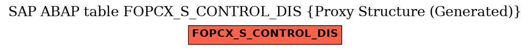 E-R Diagram for table FOPCX_S_CONTROL_DIS (Proxy Structure (Generated))