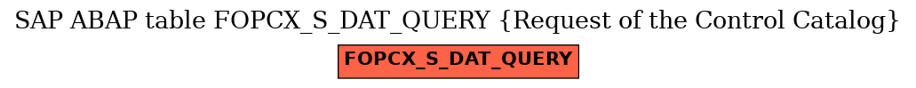 E-R Diagram for table FOPCX_S_DAT_QUERY (Request of the Control Catalog)