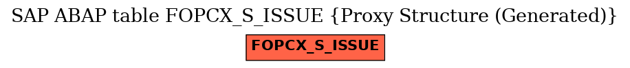 E-R Diagram for table FOPCX_S_ISSUE (Proxy Structure (Generated))