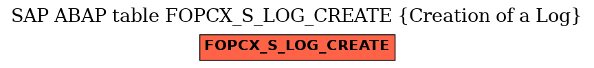 E-R Diagram for table FOPCX_S_LOG_CREATE (Creation of a Log)