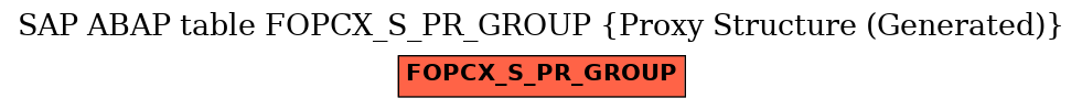 E-R Diagram for table FOPCX_S_PR_GROUP (Proxy Structure (Generated))