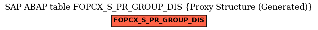 E-R Diagram for table FOPCX_S_PR_GROUP_DIS (Proxy Structure (Generated))