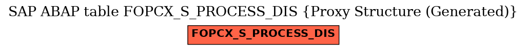 E-R Diagram for table FOPCX_S_PROCESS_DIS (Proxy Structure (Generated))