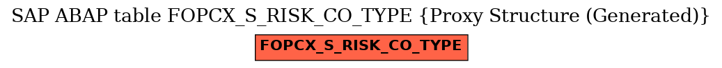 E-R Diagram for table FOPCX_S_RISK_CO_TYPE (Proxy Structure (Generated))