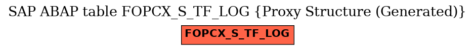 E-R Diagram for table FOPCX_S_TF_LOG (Proxy Structure (Generated))