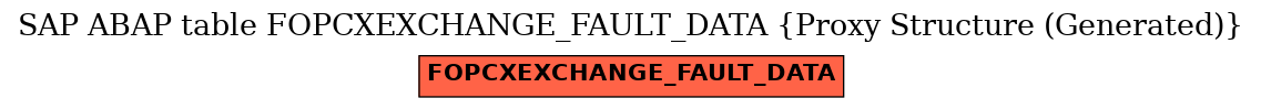 E-R Diagram for table FOPCXEXCHANGE_FAULT_DATA (Proxy Structure (Generated))