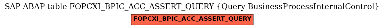 E-R Diagram for table FOPCXI_BPIC_ACC_ASSERT_QUERY (Query BusinessProcessInternalControl)