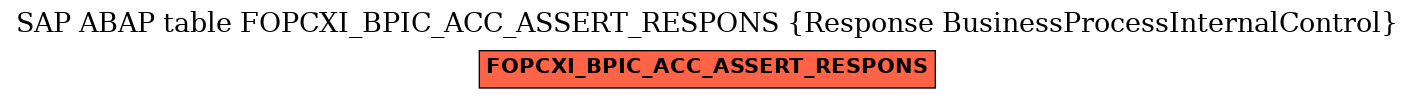 E-R Diagram for table FOPCXI_BPIC_ACC_ASSERT_RESPONS (Response BusinessProcessInternalControl)