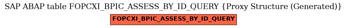 E-R Diagram for table FOPCXI_BPIC_ASSESS_BY_ID_QUERY (Proxy Structure (Generated))