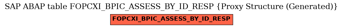 E-R Diagram for table FOPCXI_BPIC_ASSESS_BY_ID_RESP (Proxy Structure (Generated))