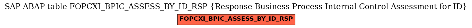 E-R Diagram for table FOPCXI_BPIC_ASSESS_BY_ID_RSP (Response Business Process Internal Control Assessment for ID)