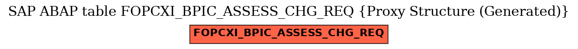 E-R Diagram for table FOPCXI_BPIC_ASSESS_CHG_REQ (Proxy Structure (Generated))