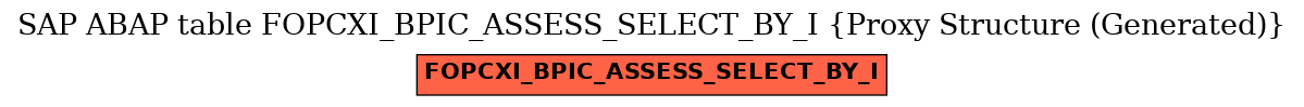 E-R Diagram for table FOPCXI_BPIC_ASSESS_SELECT_BY_I (Proxy Structure (Generated))