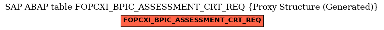 E-R Diagram for table FOPCXI_BPIC_ASSESSMENT_CRT_REQ (Proxy Structure (Generated))